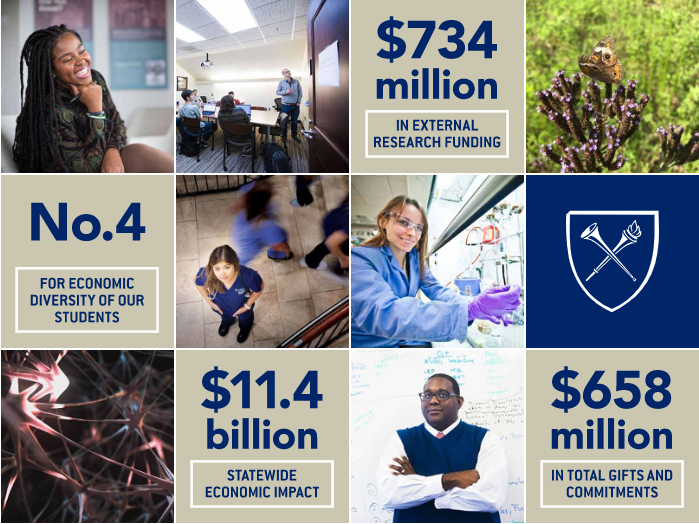 A collage of photos and graphics illustrating key stats from the Impact Report, including 11.4 billion dollars in statewide economic impact and that Emory is ranked number 4 for diversity.