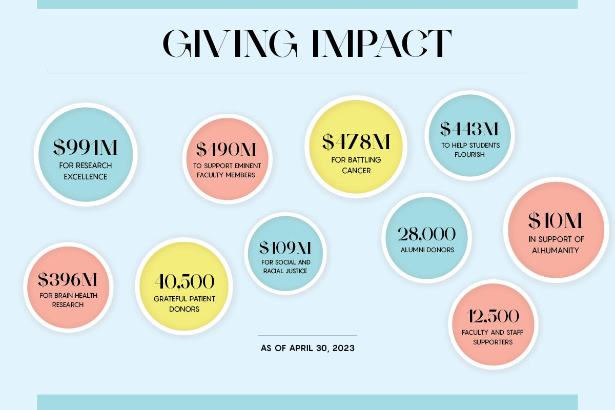 infographic of 2O36 campaign impact